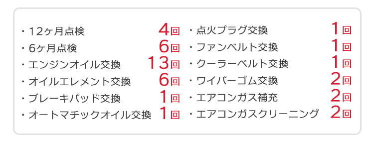 メンテナンスパック