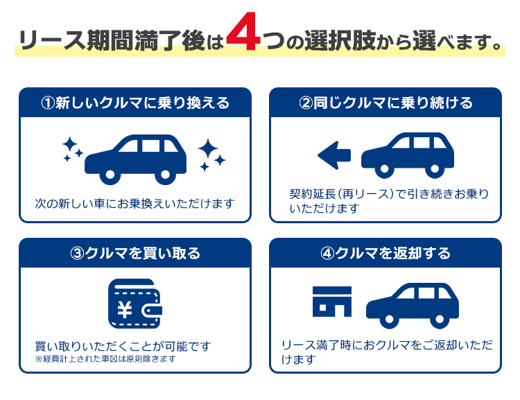7年後に選べる4つの選択肢！